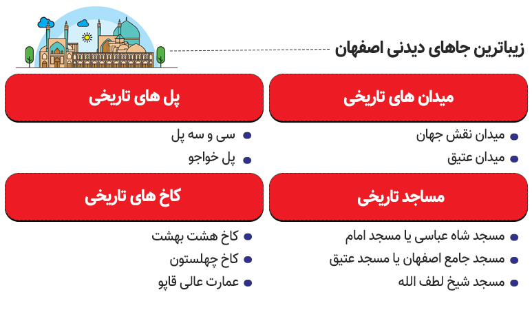 زیباترین جاذبه های گردشگری اصفهان