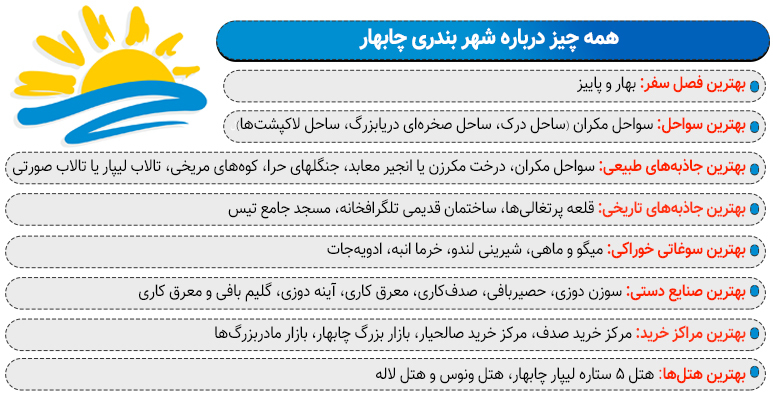 بندر چابهار کجاست؟